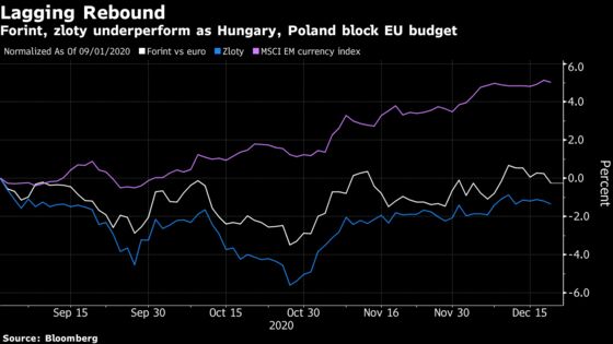 What Investors Should Watch for in Eastern Europe in 2021