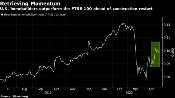 Potential Winners From Easing Lockdowns Emerge