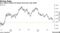 Euro-dollar touches its lowest level since July 2020