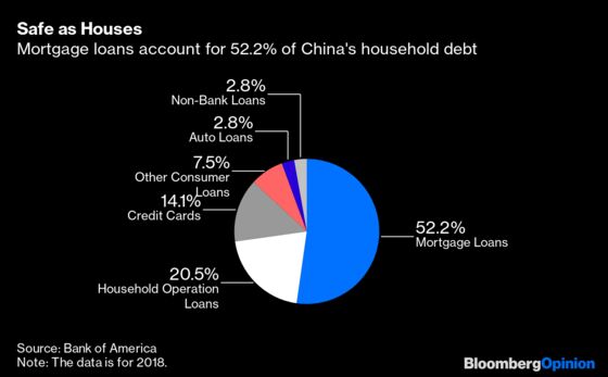 China Takes a Risk on GenZ’s Love Affair With Debt