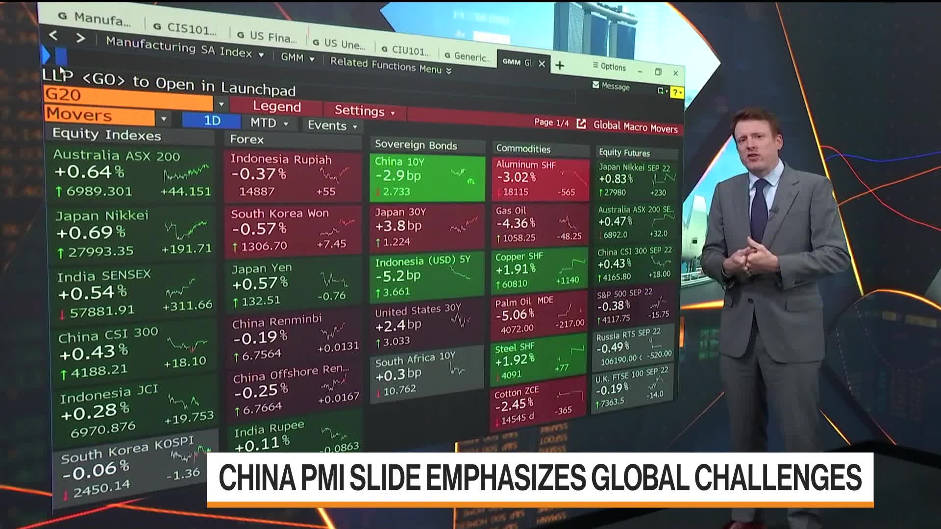 Watch China Rebound, the Fed and the Markets: 3-Minute MLIV - Bloomberg