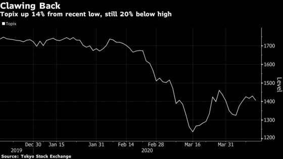 These Charts Indicate Calm Has Returned to Japan’s Stock Market