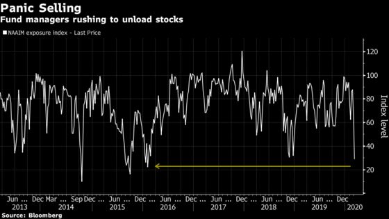 Breakneck Speed of Sell-Off Puts Longest Bull Market in Jeopardy