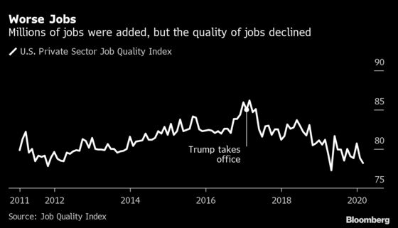 Trump’s Jobs Record Fell Short of Promises Even Before the Virus