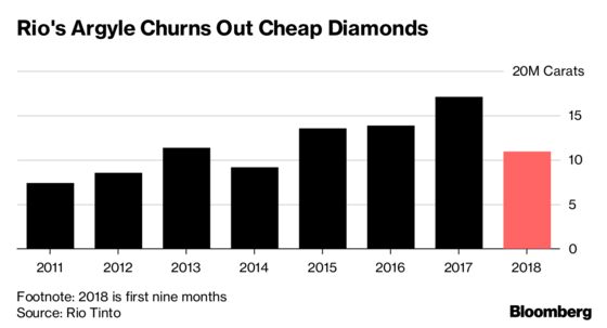 De Beers Price Cuts Show It's Hard Times for Ugliest Diamonds