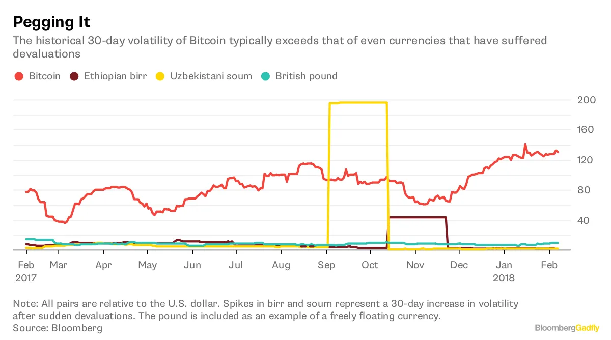 Gold Proves Its Mettle as Bitcoin Sheds Haven Status - Bloomberg