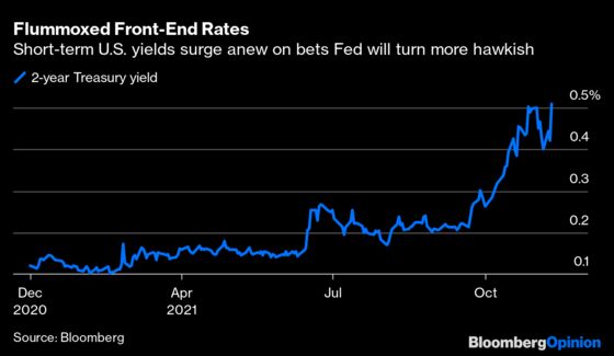 A Taper Tantrum Could Follow This Inflation Spike