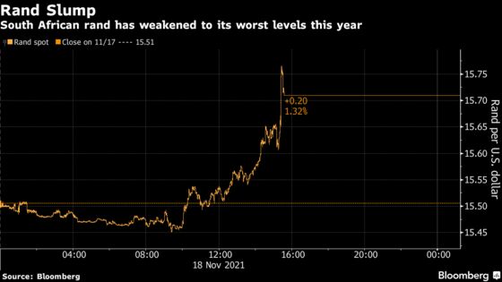Rand Slumps to Lowest This Year After Central Bank’s Dovish Hike