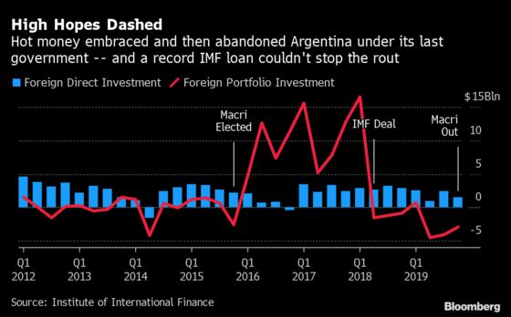 With a Track Record of Disasters, Argentina and IMF Think Small