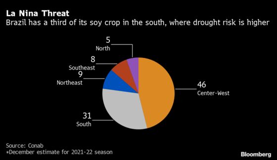 Withering Crops Highlight La Nina Fears for Brazil Soy Farmers