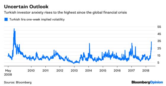 It's Nothing But Lucky 7s for Bond Traders