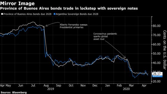 Buenos Aires Bondholder Offer Headed for Rejection, Analysts Say