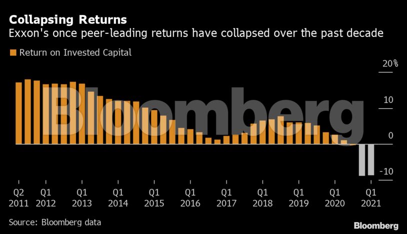 Collapsing Returns