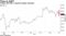 Twitter fell after a bearish analyst comment