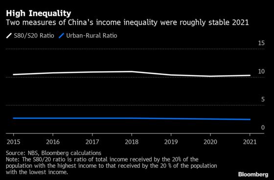 How China’s Economy Grew in 2021 Despite a Property Slump