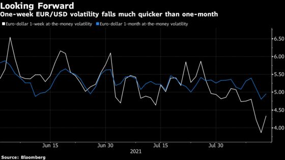 Jackson Hole Is Shaping Up to Be a Dud for U.S. Dollar Traders