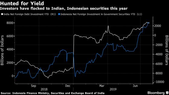 Best Asia Bond Rallies at Risk of Pricing in Too Much Easing