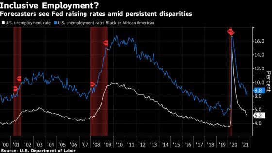 Powell May Soon Have to Detail Fed Vision of ‘Inclusive’ Economy