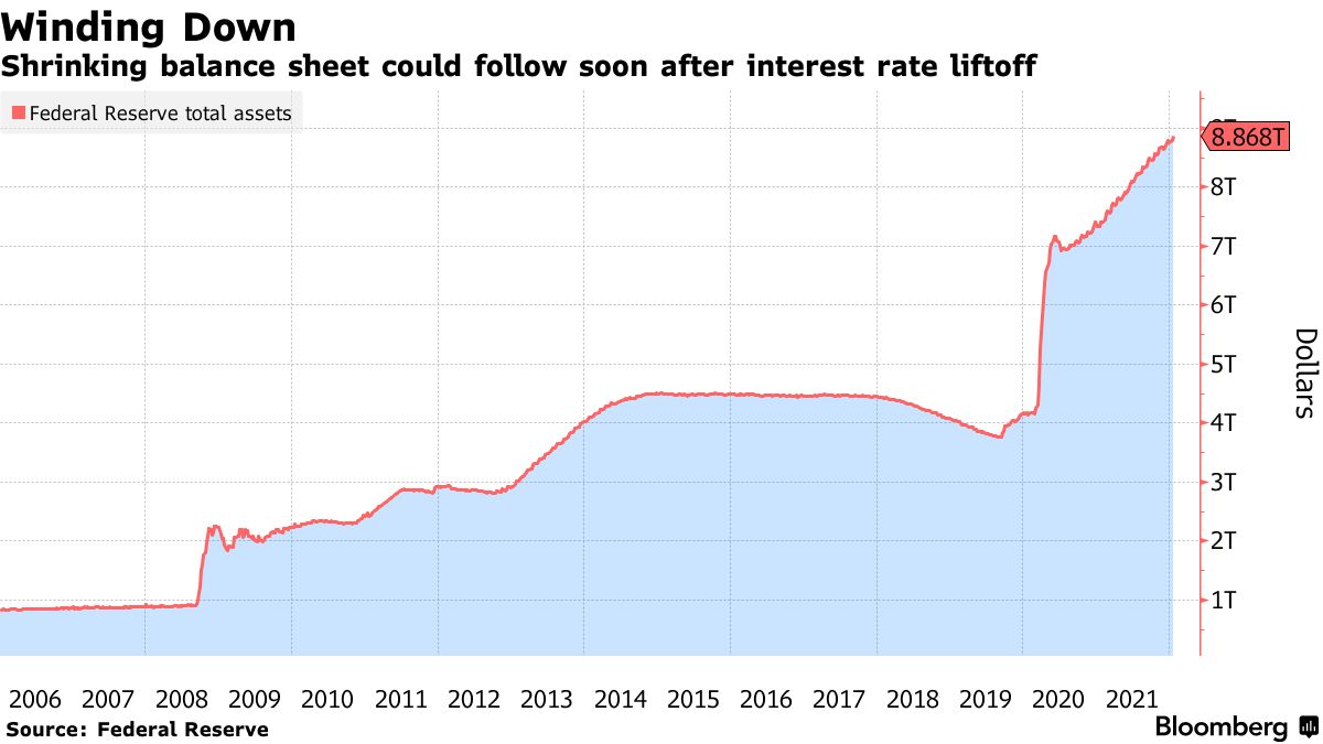 米ＦＲＢ、３月利上げ開始のシグナル発信か－ＦＯＭＣ政策決定発表へ - Bloomberg