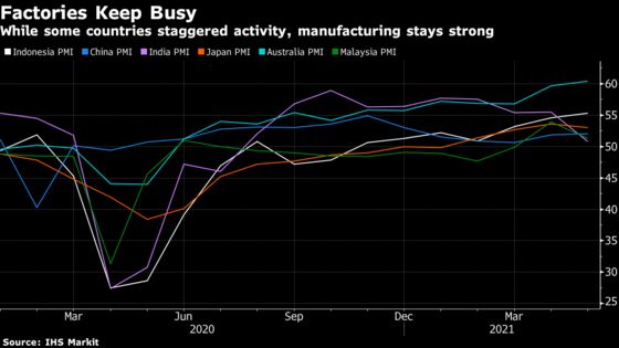 Asia’s Return to Pre-Virus Oil Demand Meets Some Speed Bumps