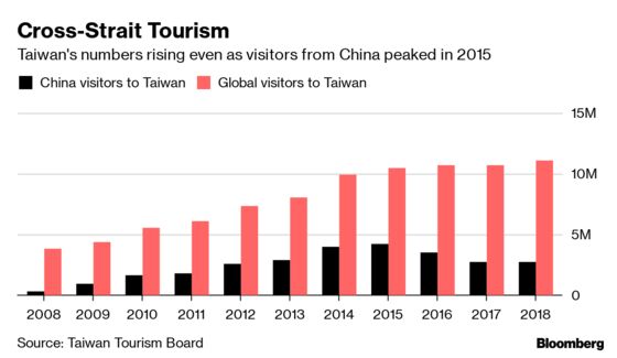 There’s No Summer Lull for Beijing This Year