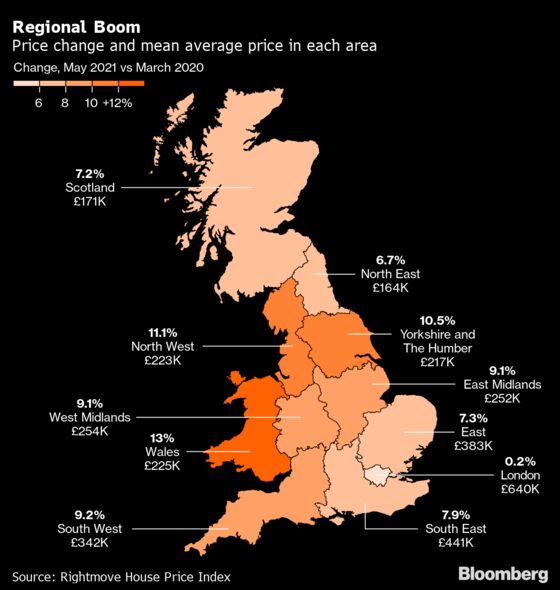 London House-Price Premium at 8-Year Low as Buyers Look to North