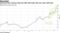 Advanced Micro Devices leads the S&P 500 Index this year with 128% gain