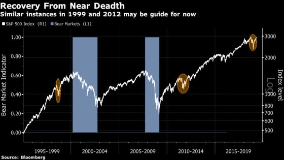 `FOMO Undertow' and a Century of Death-Defying S&P 500 Rebounds