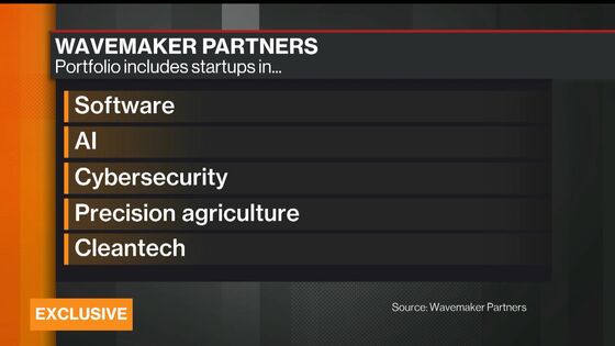 Singapore’s Wavemaker Closes Venture Fund at $111 Million