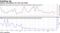 Volume convergence for VXX and VXXB