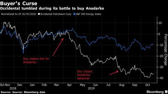 CEO Behind Shale Megadeal Faces Investor Scrutiny