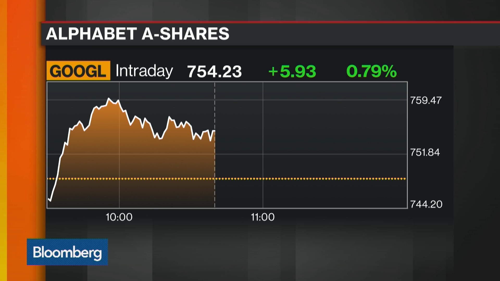 Watch What To Expect From Alphabet s Earnings Bloomberg