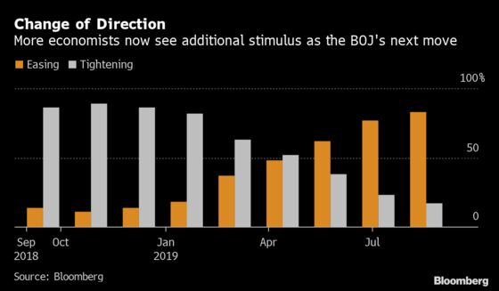 BOJ Expected to Hold Fire This Week After Fed, ECB Decisions
