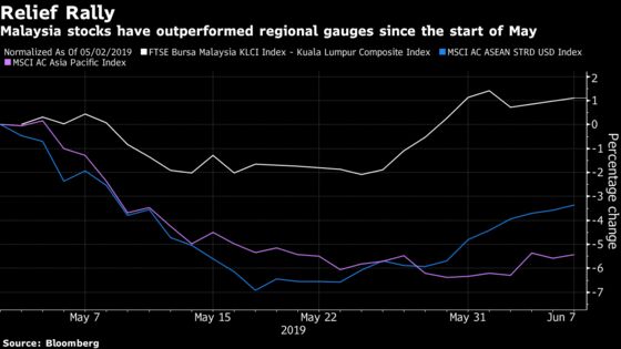 The World's Worst Stock Market Is Seeing Signs of Revival