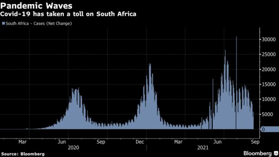 Worst-Ever Death Claims Lay Bare Pandemic’s Toll on South Africa