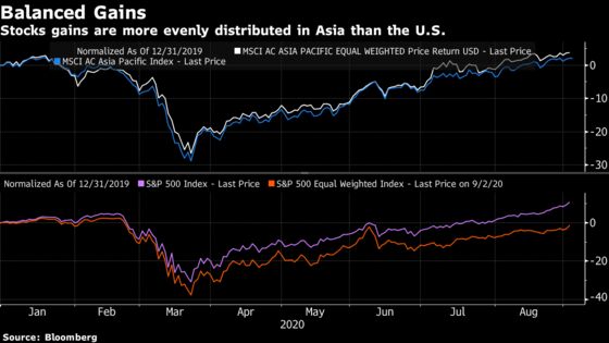 Pivot to Value Stocks in Asia May Fail to Match U.S.