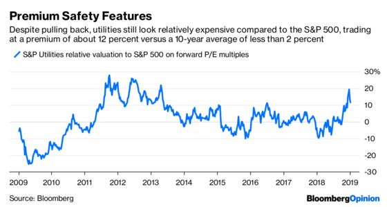 Apple! Trump! Yen! Utilities Offer Sanctuary — for a Price