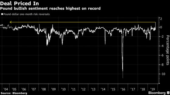 Pound Having Best Two Days in a Decade on Pivotal Brexit Moment