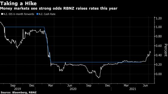 New Zealand May Open Rate-Hike Door Amid Signs Economy Is Overheating