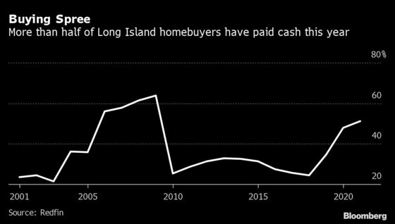 Cash Offers Rule Long Island as Buyers Race for Homes