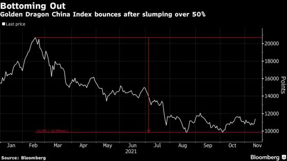 After $500 Billion Rout, Optimism Grows for China: Tech Watch