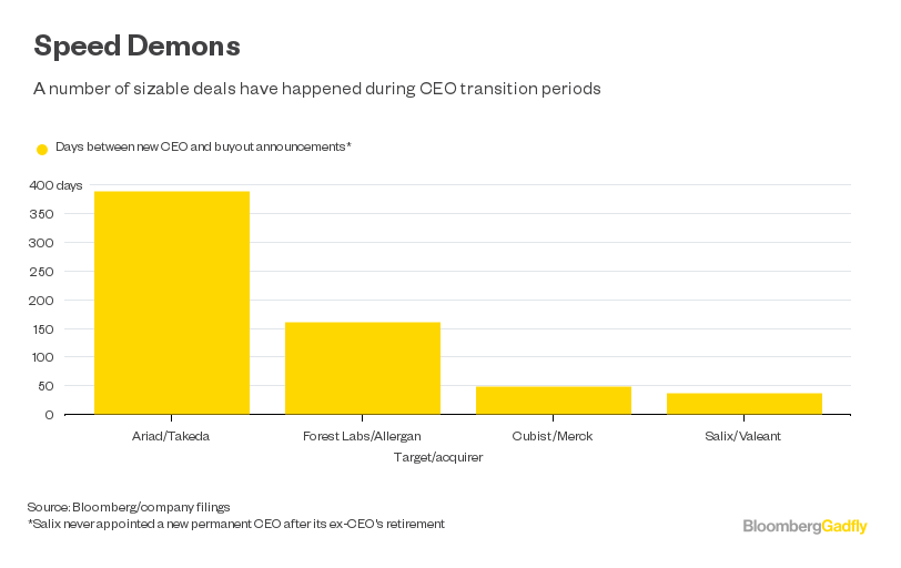 Sarepta CEO Departure Tests Buyout Hypothesis Bloomberg