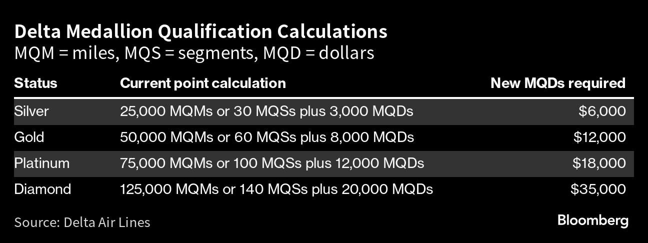 8+ Delta Skymiles Value Calculator