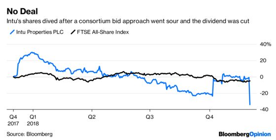 A $3.7 Billion Property Flop Shows the Price of Brexit