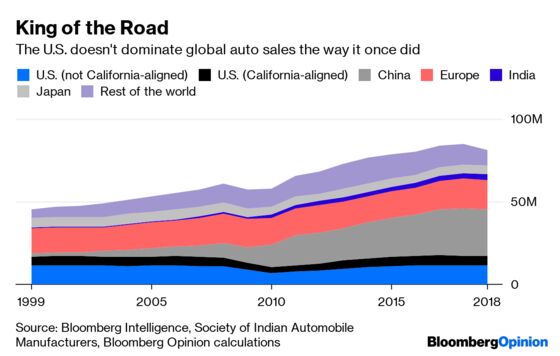 Why Donald Trump Can’t Steer the Global Car Market