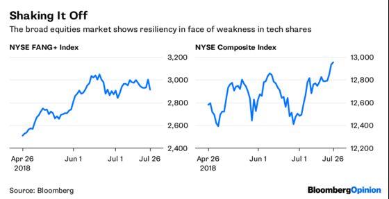 Take a Bow, Stock Market Bulls. You Earned It.