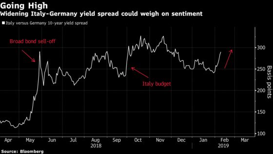 Pain or Gain as the Bund Yield Heads Back to Zero?: Taking Stock