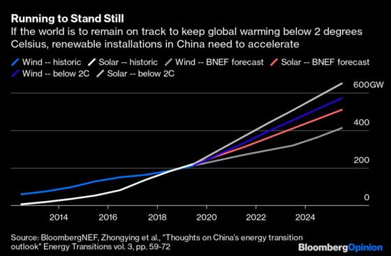 Climate Change Hangs on China’s Embrace of Markets