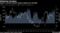 Widening Surplus