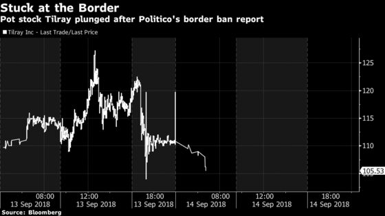 Someone’s Making Dough on Pot Stocks, Chinese IPOs: Taking Stock